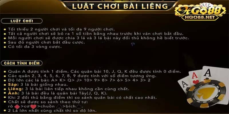 Trình tự những thông tin trong bài liêng Go88